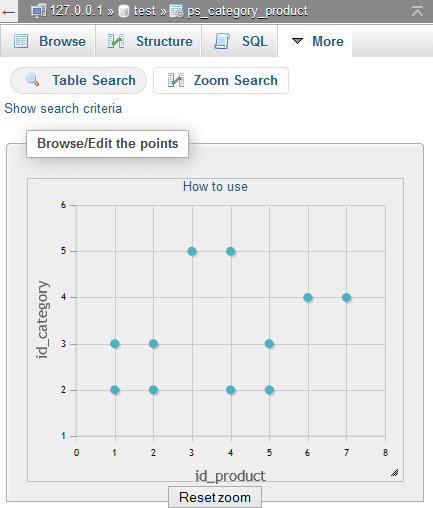 phpMyAdmin Table Graph