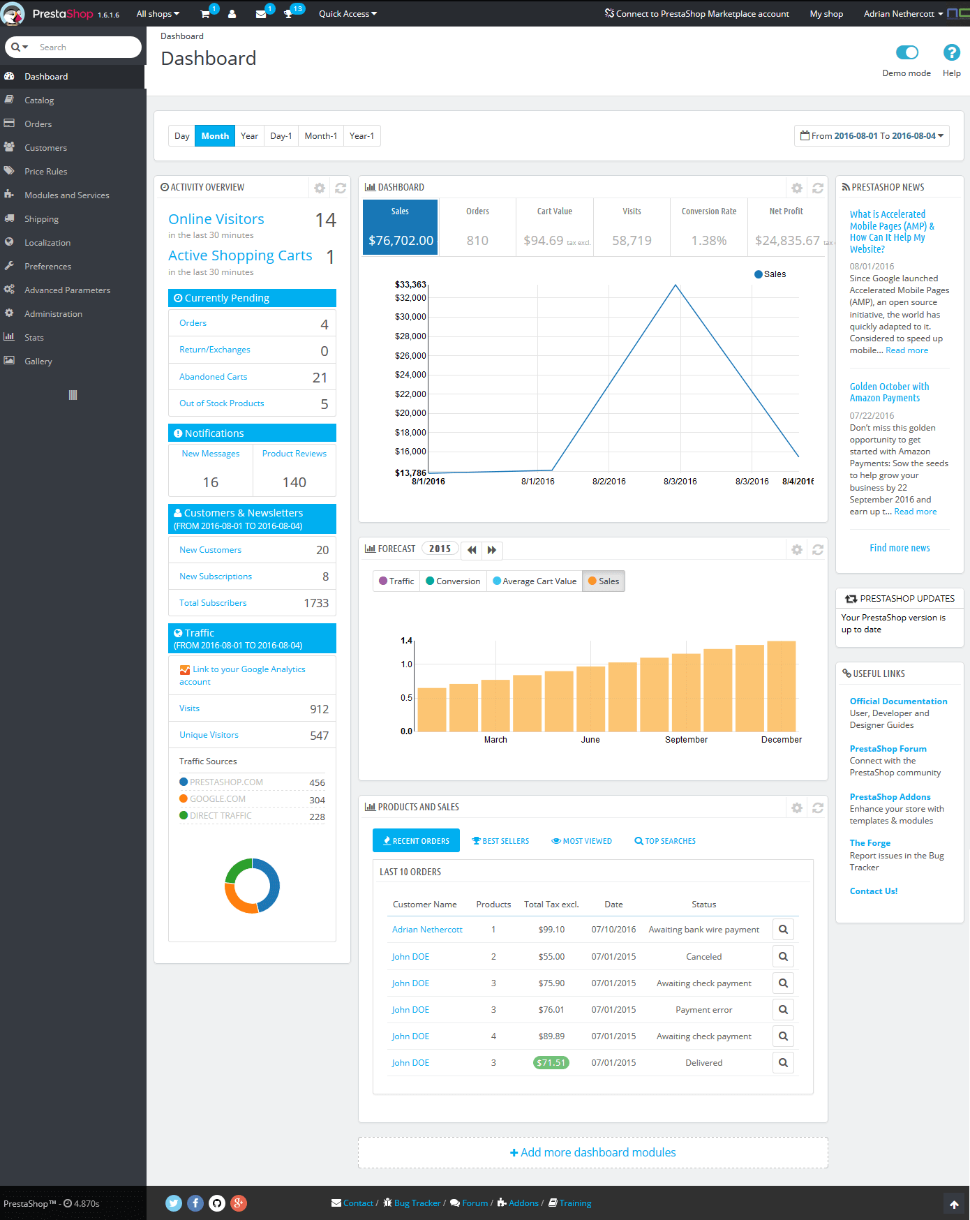 PrestaShop v1.6 Back Office Dashboard